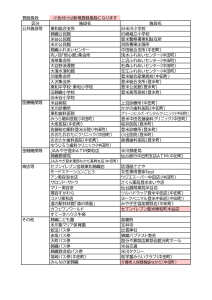 ②8年度　登録施設のサムネイル